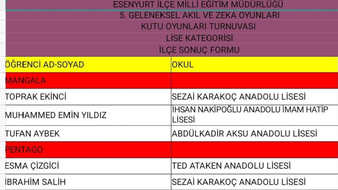 5.GELENEKSEL AKIL VE ZEKA OYUNLARI KUTU OYUNLARI TURNUVASI LİSE KATEGORİSİNDE ÖĞRENCİLERİMİZ DERECEYE GİRDİ